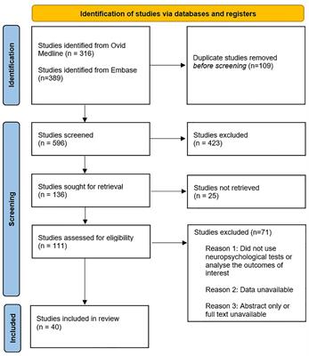 An Update on Postoperative Cognitive Dysfunction Following Cardiac Surgery